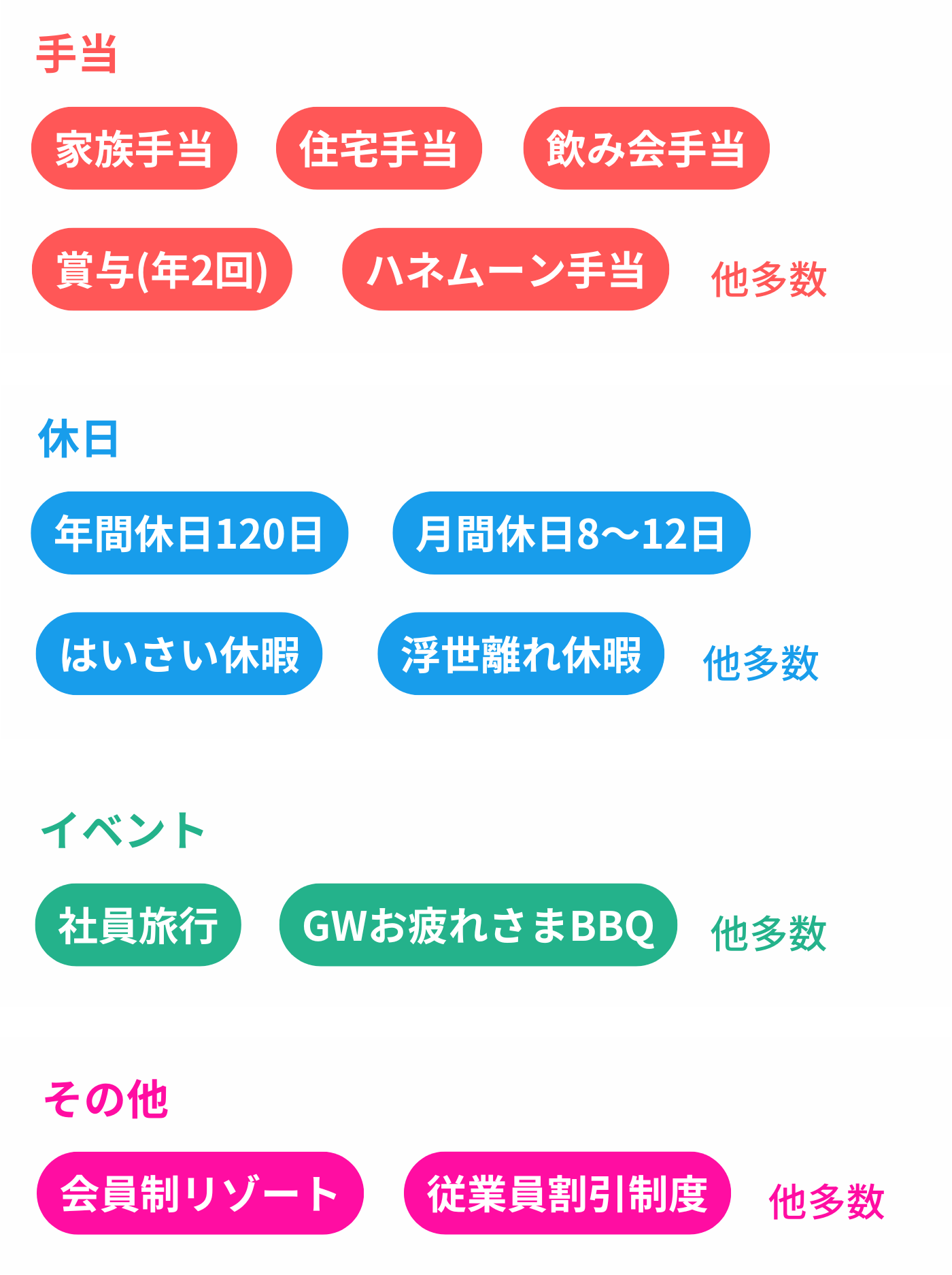 家族手当、住宅手当、特別休暇、社員イベント、会員制リゾート・従業員割引制度など